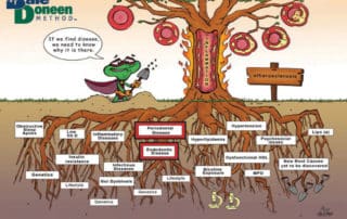 Treating Inflammation